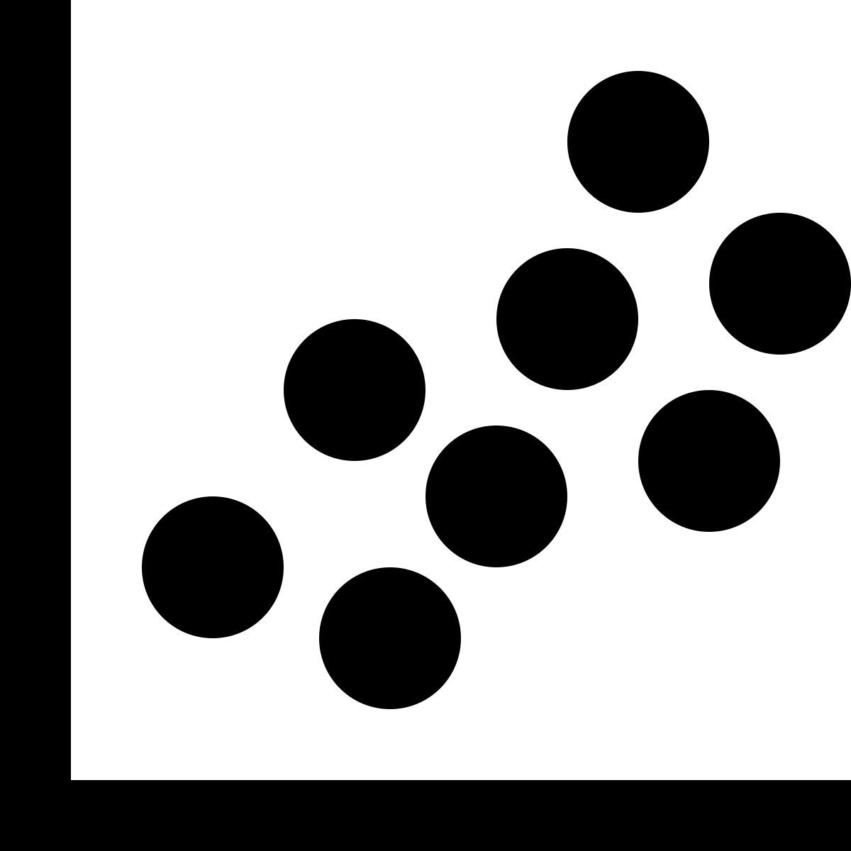 ice cream style точечный график icon