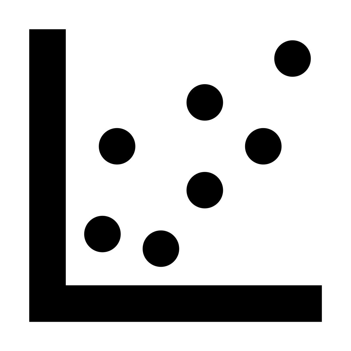 иконка точечный график forma bold filled sharp стиль