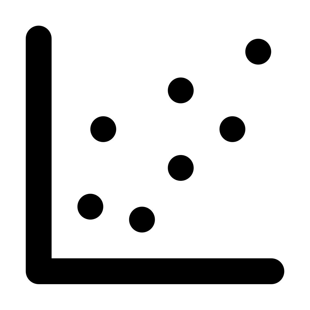 forma regular style точечный график icon