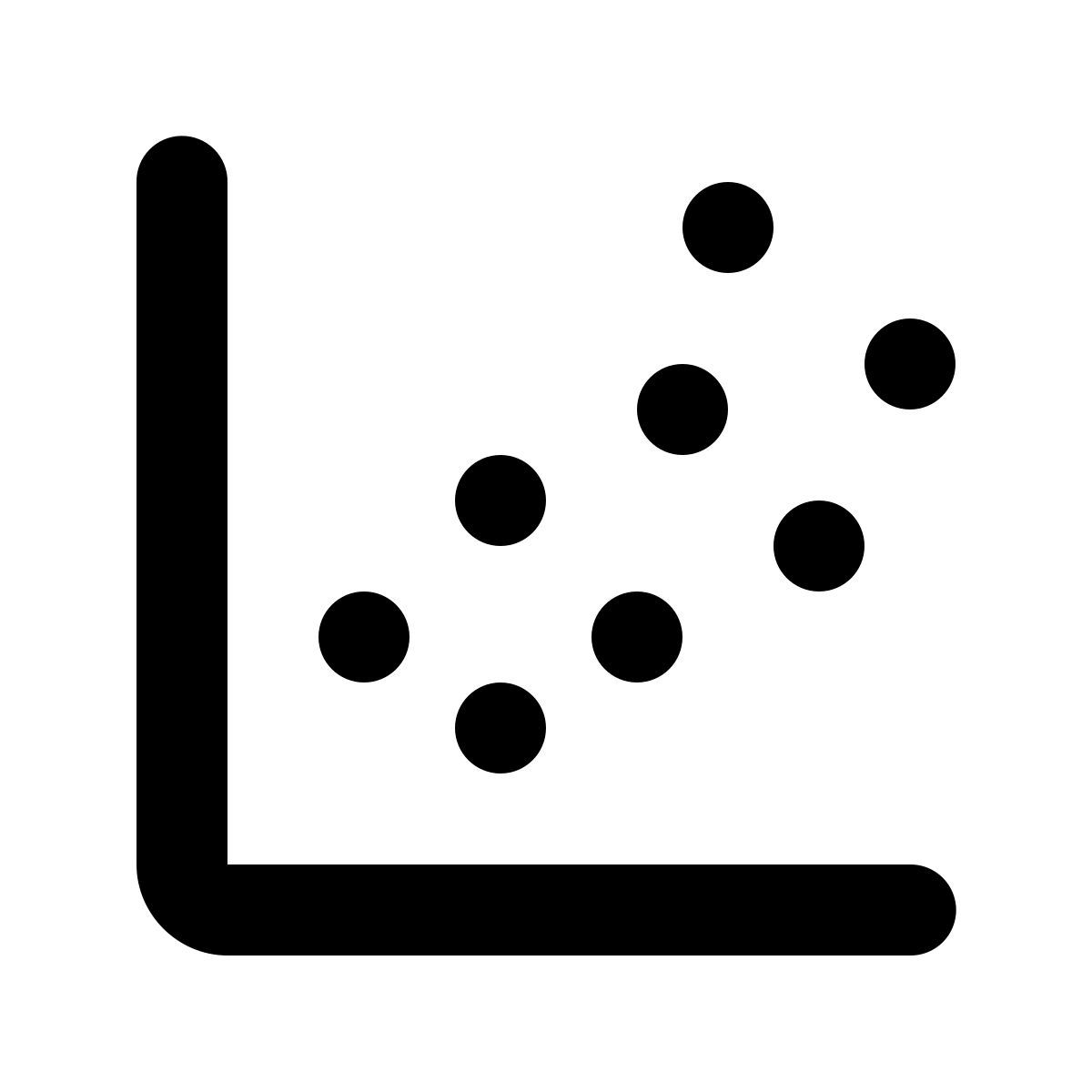 material rounded style точечный график icon