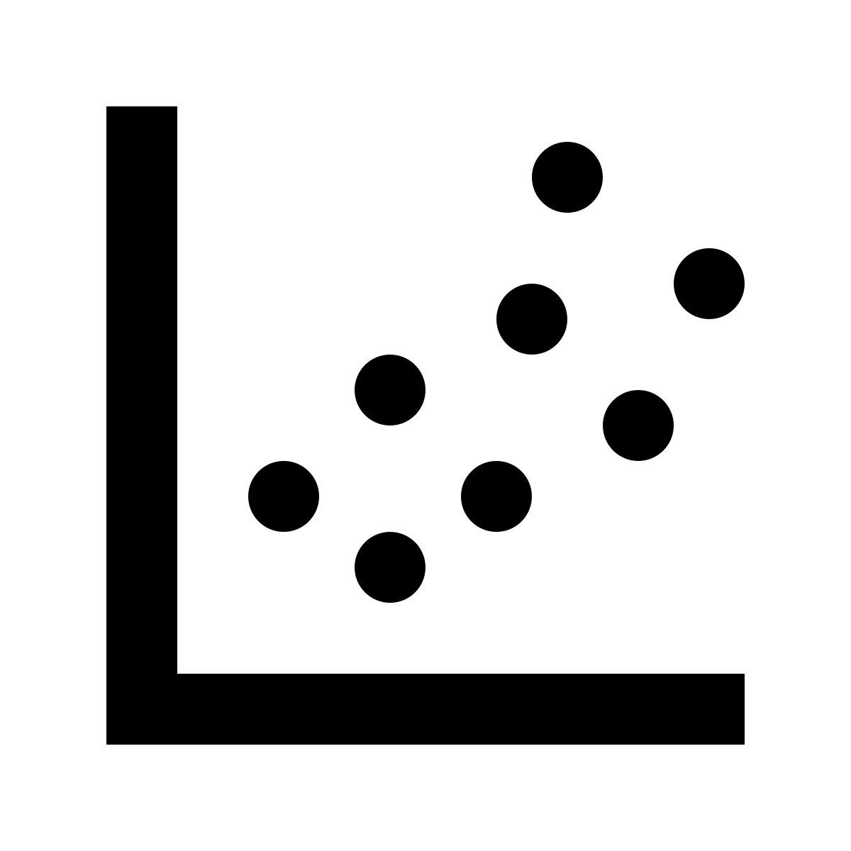 material sharp style точечный график icon